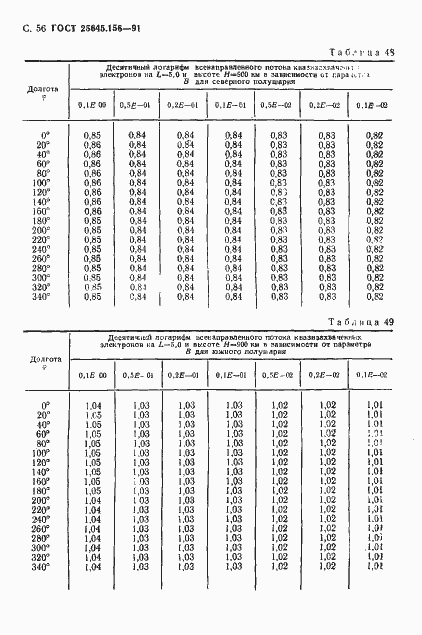 Страница 59 ГОСТ 25645.156-91