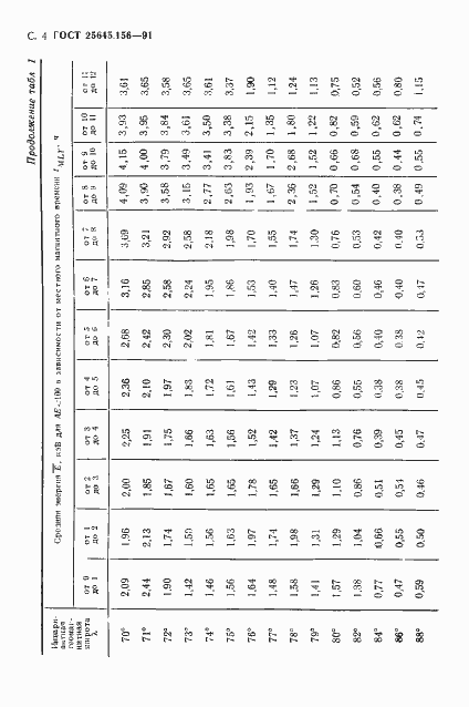 Страница 7 ГОСТ 25645.156-91