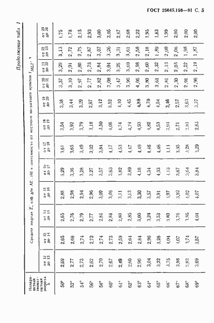 Страница 8 ГОСТ 25645.156-91