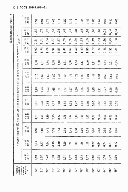 Страница 9 ГОСТ 25645.156-91