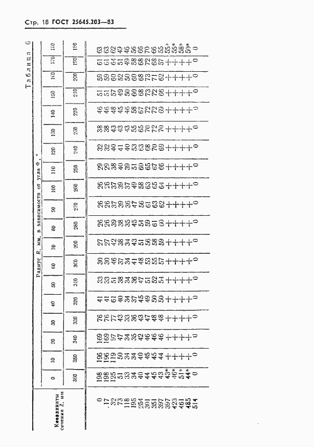 Страница 20 ГОСТ 25645.203-83