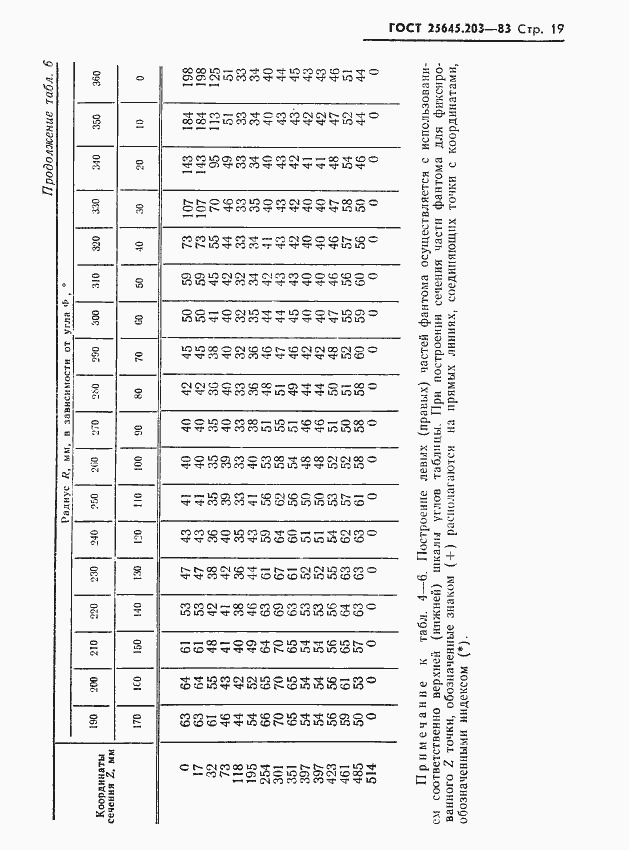 Страница 21 ГОСТ 25645.203-83
