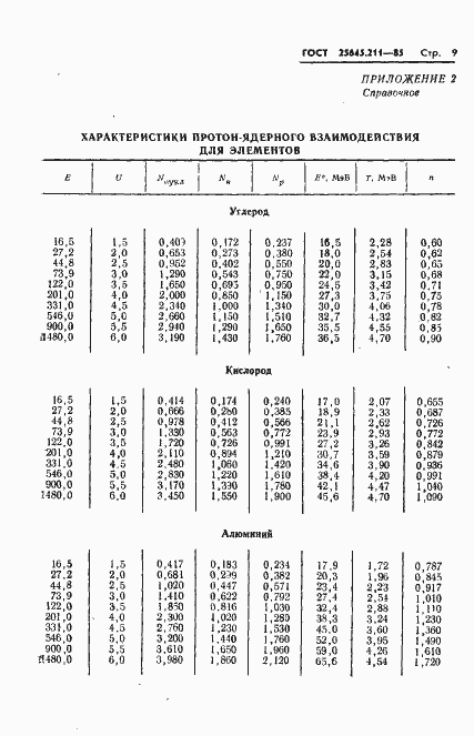 Страница 11 ГОСТ 25645.211-85