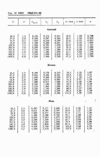 Страница 12 ГОСТ 25645.211-85