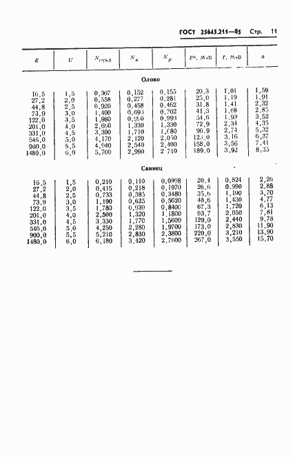 Страница 13 ГОСТ 25645.211-85