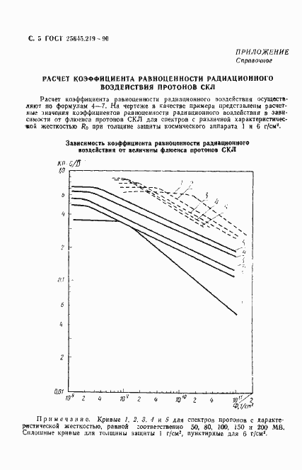 Страница 6 ГОСТ 25645.219-90
