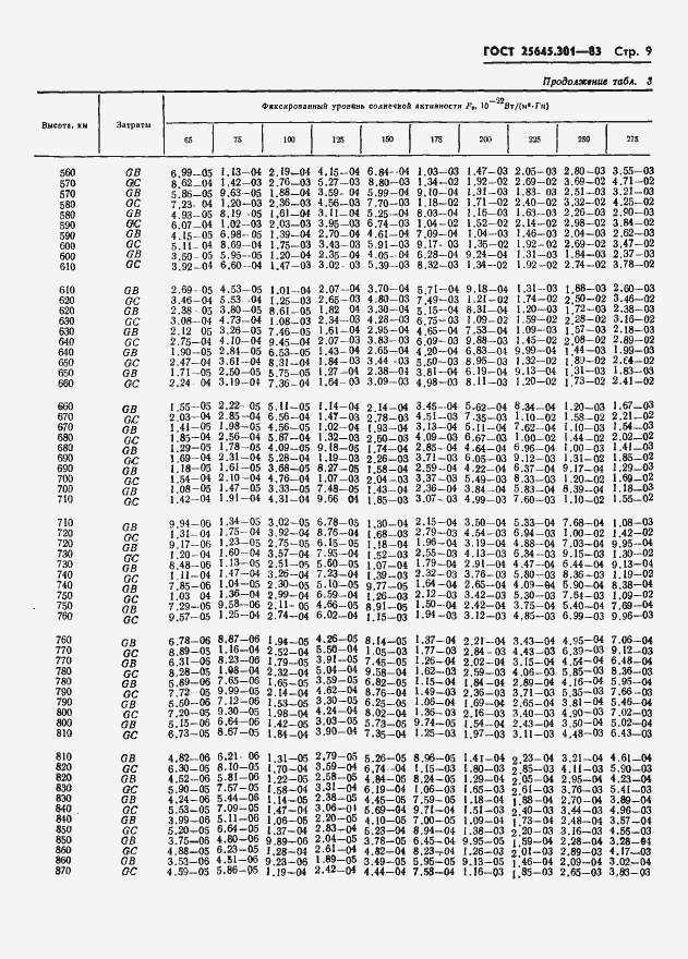 Страница 11 ГОСТ 25645.301-83