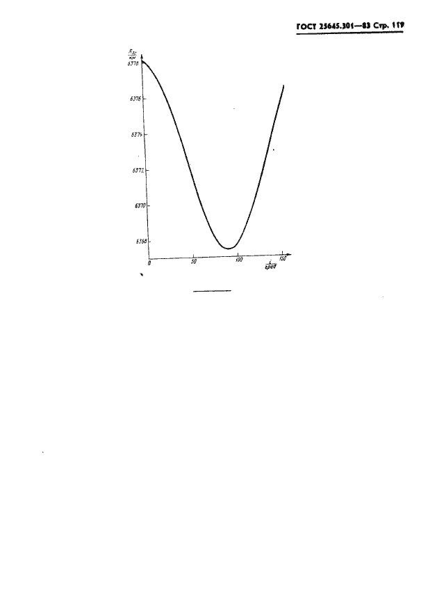 Страница 121 ГОСТ 25645.301-83