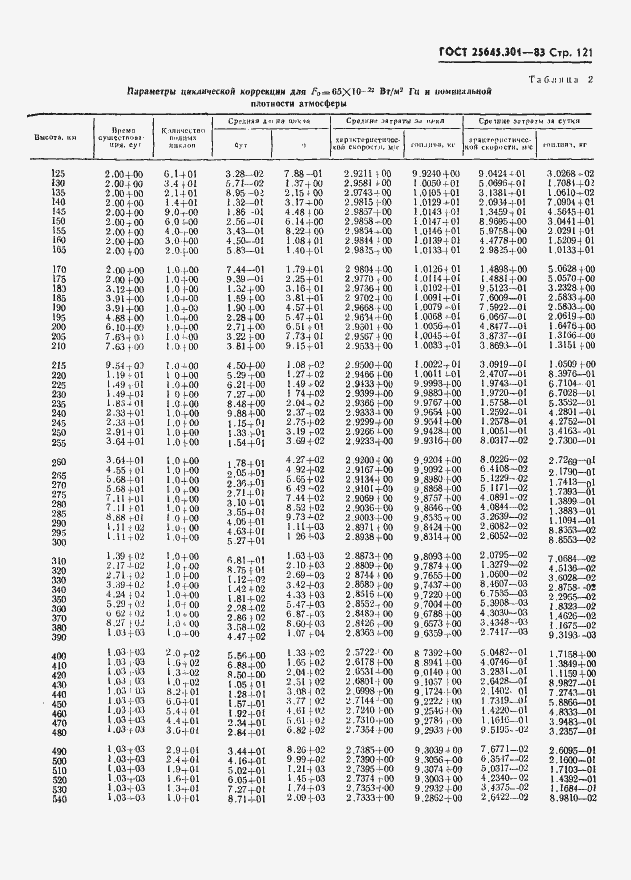 Страница 123 ГОСТ 25645.301-83