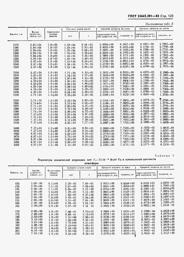 Страница 125 ГОСТ 25645.301-83