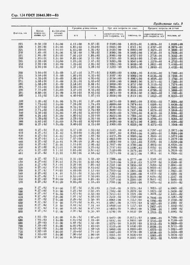 Страница 126 ГОСТ 25645.301-83