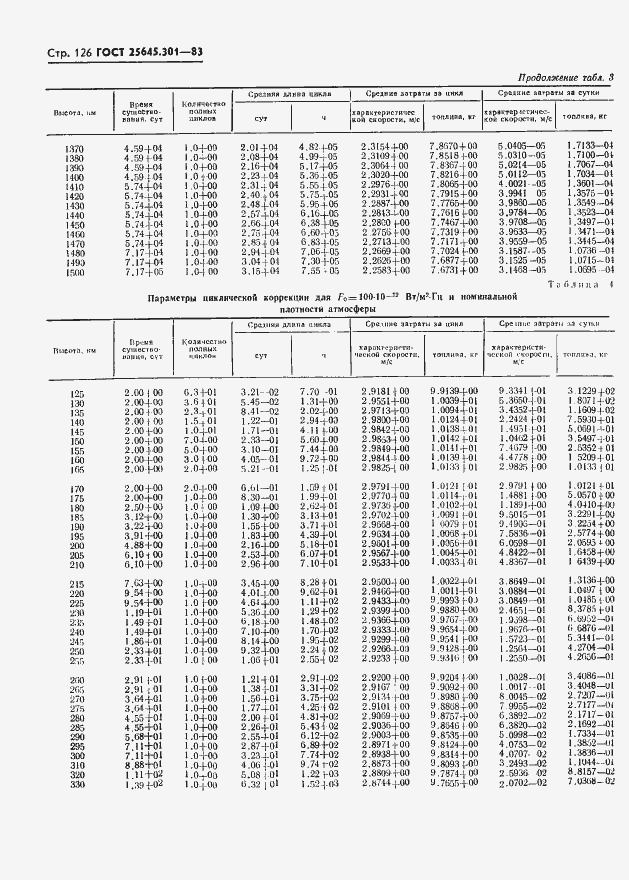 Страница 128 ГОСТ 25645.301-83
