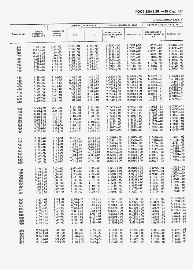 Страница 129 ГОСТ 25645.301-83