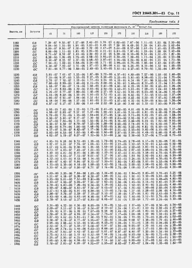 Страница 13 ГОСТ 25645.301-83