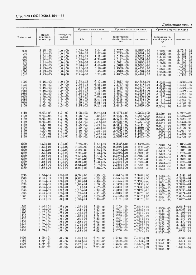 Страница 130 ГОСТ 25645.301-83
