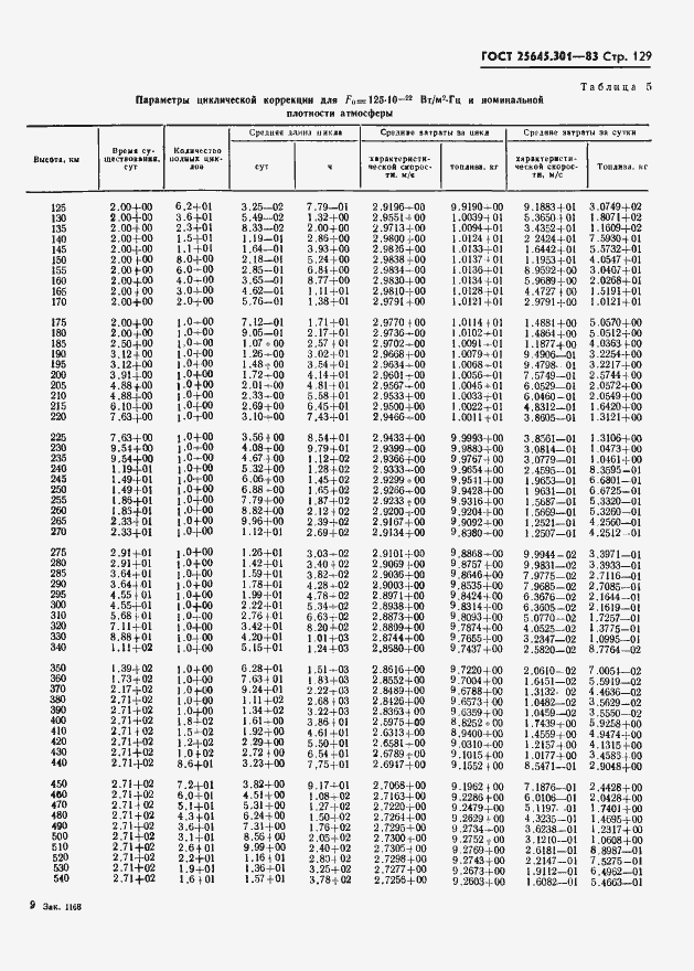 Страница 131 ГОСТ 25645.301-83