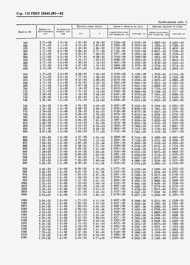 Страница 132 ГОСТ 25645.301-83