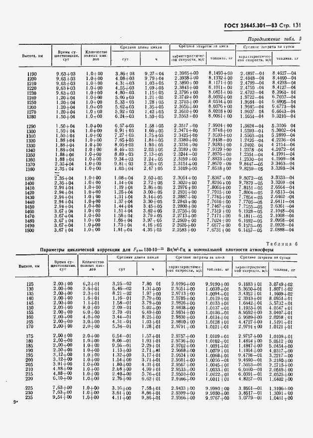 Страница 133 ГОСТ 25645.301-83