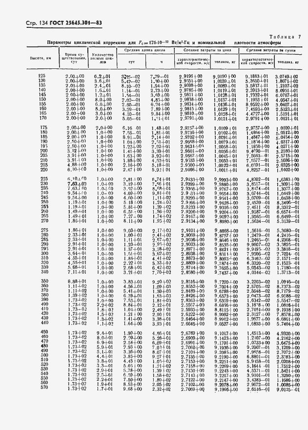 Страница 136 ГОСТ 25645.301-83