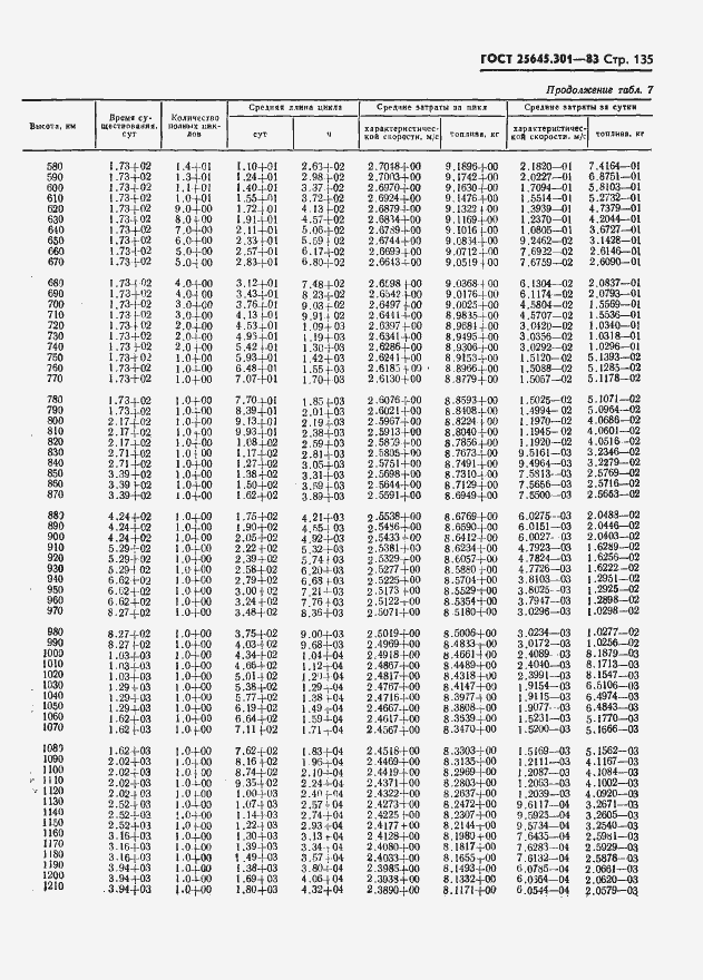 Страница 137 ГОСТ 25645.301-83