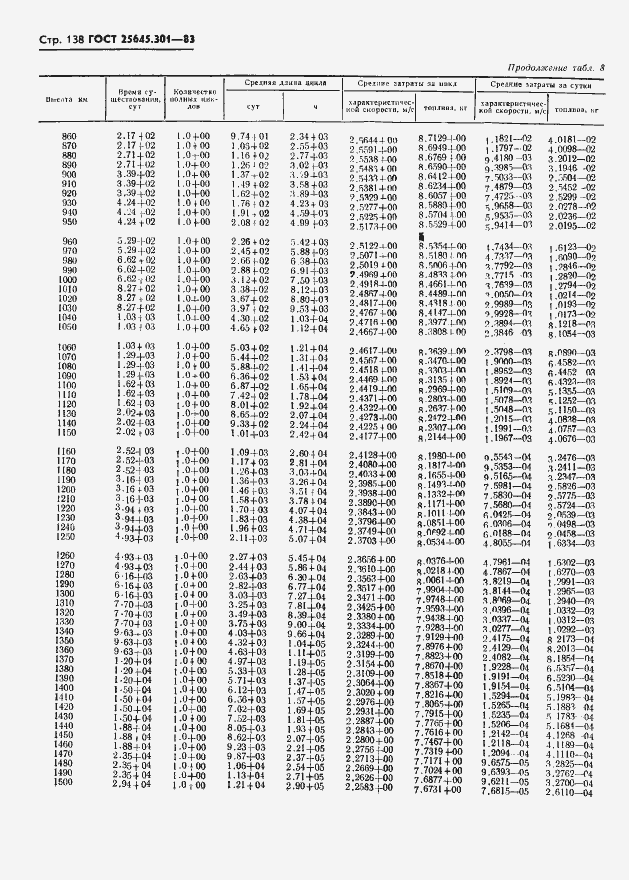 Страница 140 ГОСТ 25645.301-83