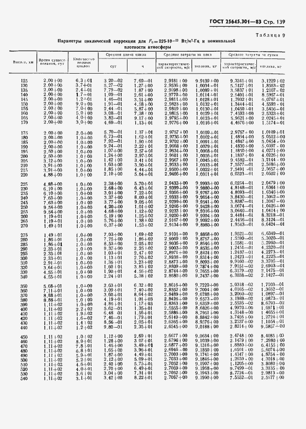 Страница 141 ГОСТ 25645.301-83