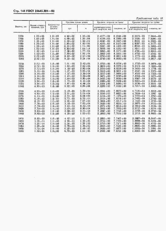 Страница 146 ГОСТ 25645.301-83