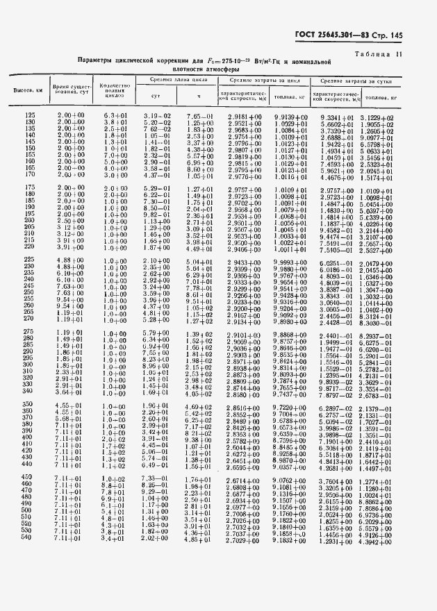Страница 147 ГОСТ 25645.301-83