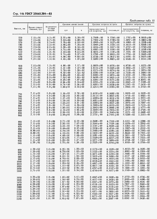 Страница 148 ГОСТ 25645.301-83