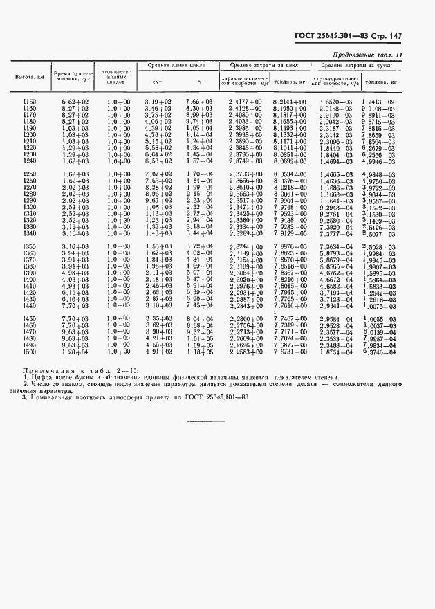 Страница 149 ГОСТ 25645.301-83