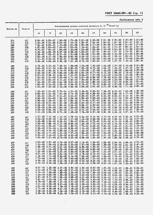 Страница 15 ГОСТ 25645.301-83
