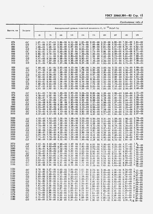 Страница 17 ГОСТ 25645.301-83