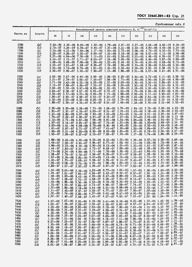 Страница 23 ГОСТ 25645.301-83