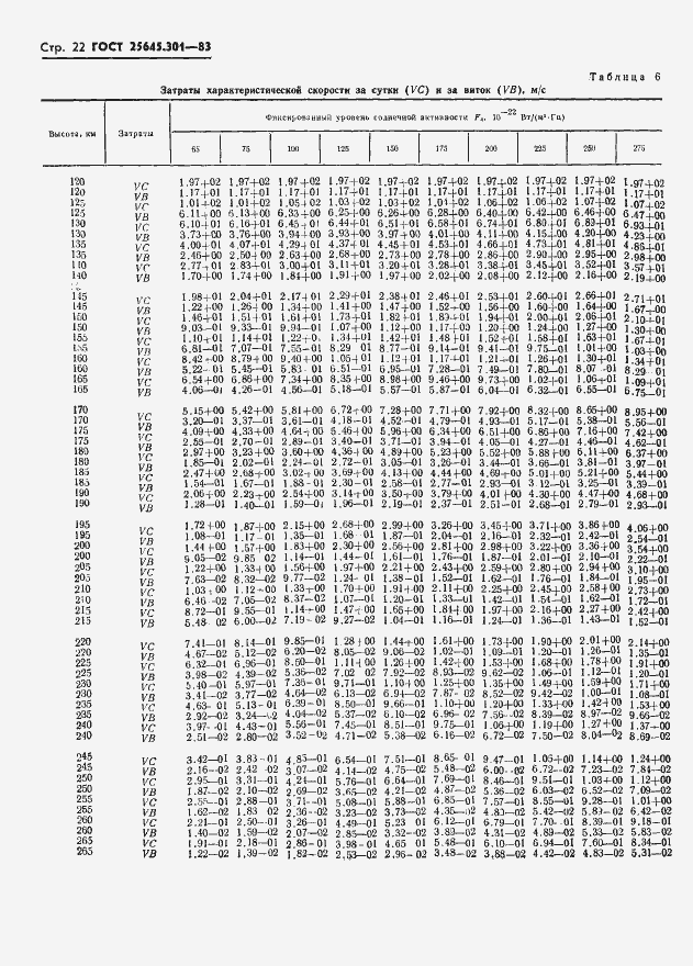 Страница 24 ГОСТ 25645.301-83