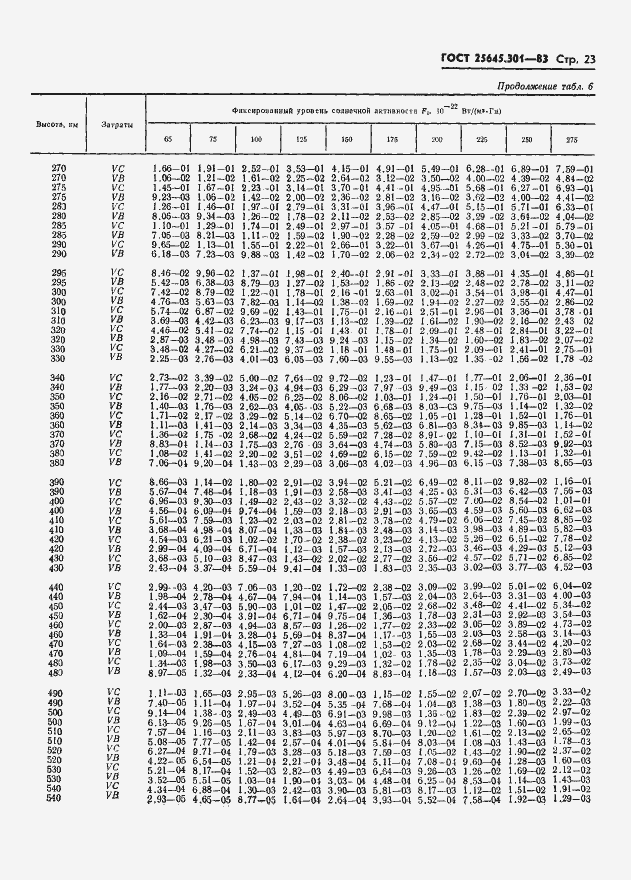 Страница 25 ГОСТ 25645.301-83