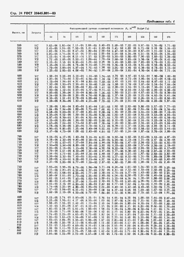 Страница 26 ГОСТ 25645.301-83