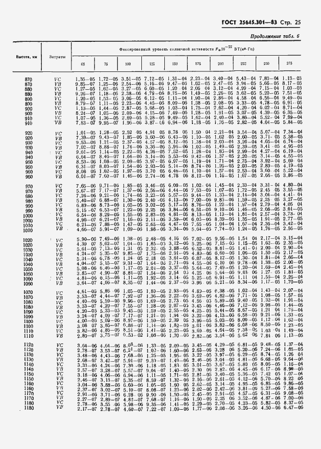 Страница 27 ГОСТ 25645.301-83