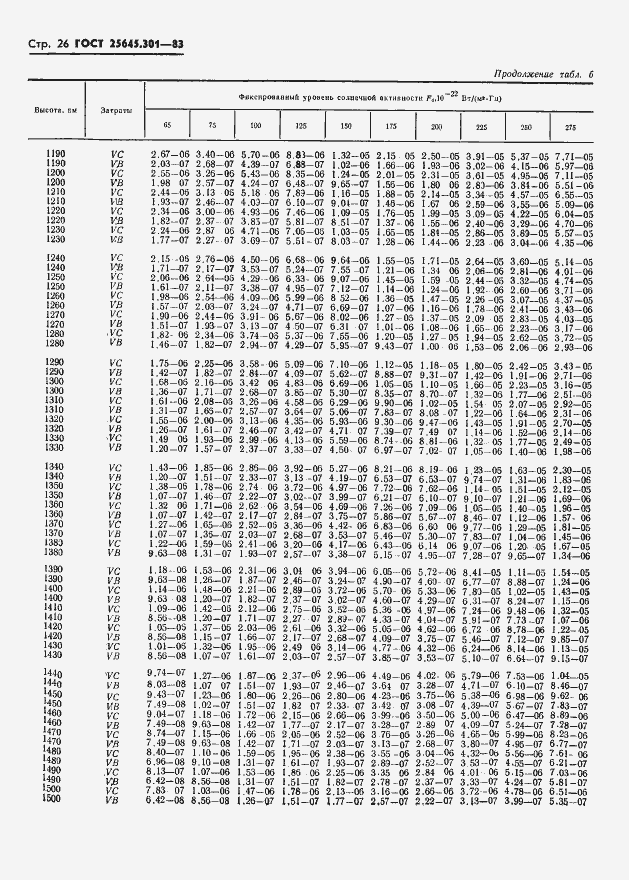 Страница 28 ГОСТ 25645.301-83