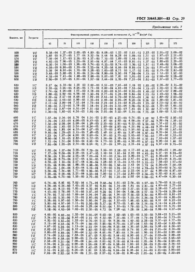 Страница 31 ГОСТ 25645.301-83