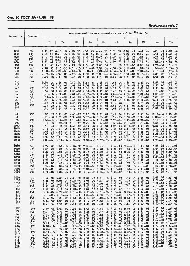 Страница 32 ГОСТ 25645.301-83