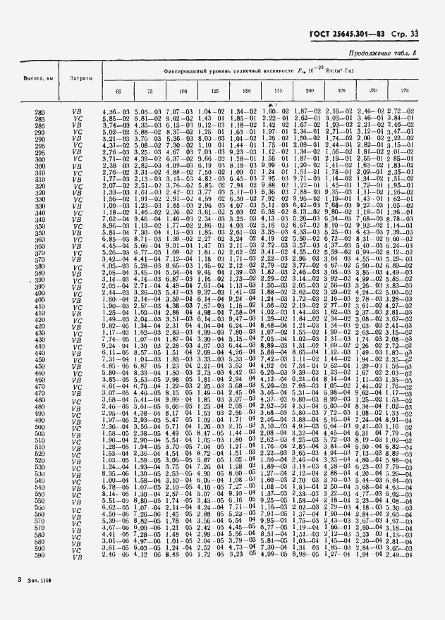 Страница 35 ГОСТ 25645.301-83