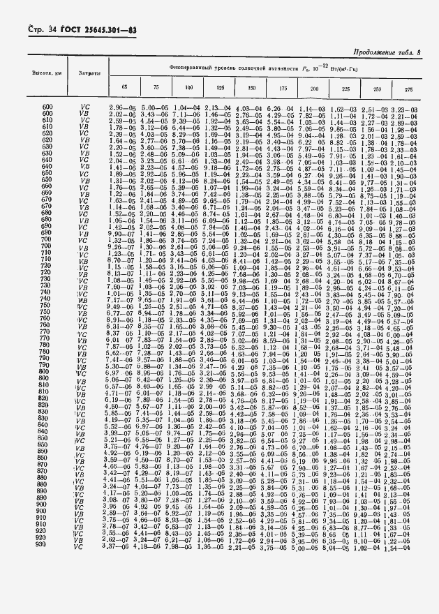 Страница 36 ГОСТ 25645.301-83