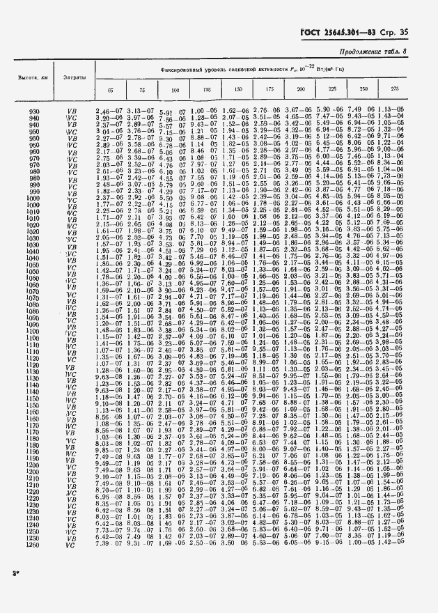Страница 37 ГОСТ 25645.301-83