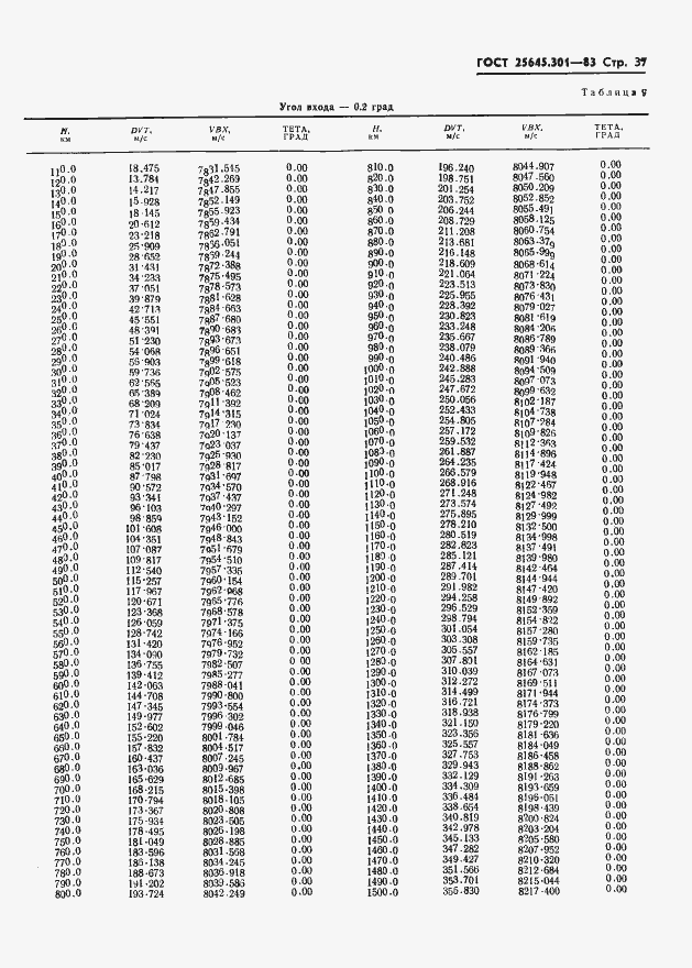 Страница 39 ГОСТ 25645.301-83