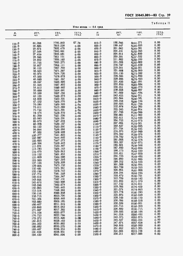 Страница 41 ГОСТ 25645.301-83