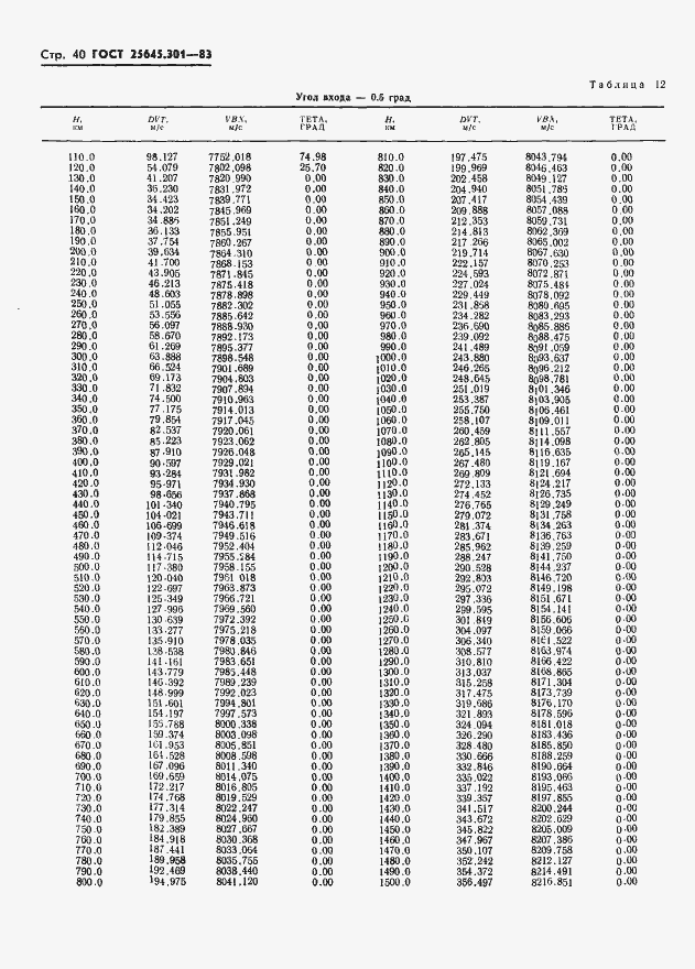 Страница 42 ГОСТ 25645.301-83
