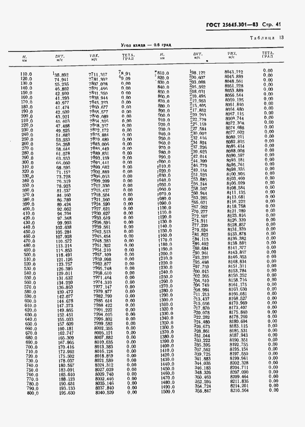 Страница 43 ГОСТ 25645.301-83