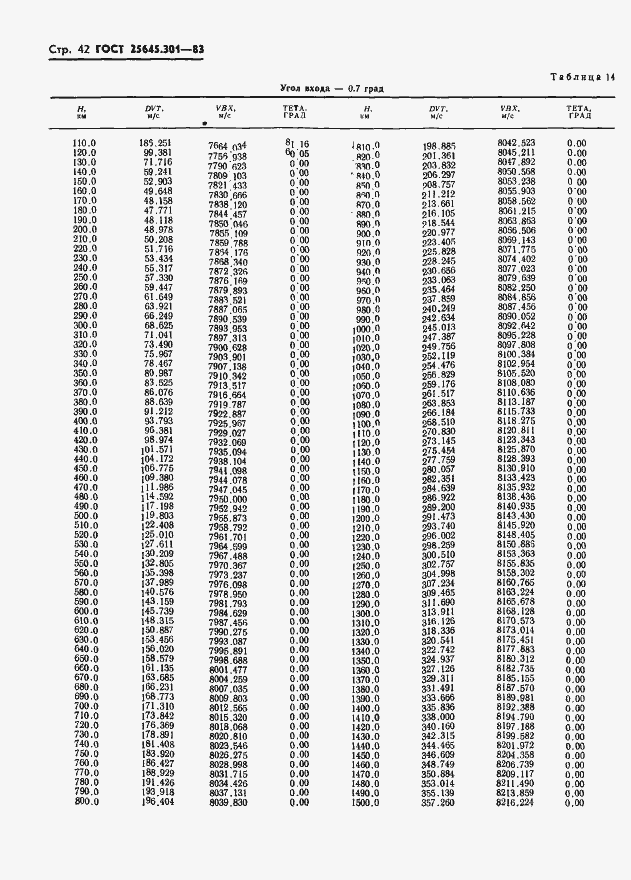 Страница 44 ГОСТ 25645.301-83
