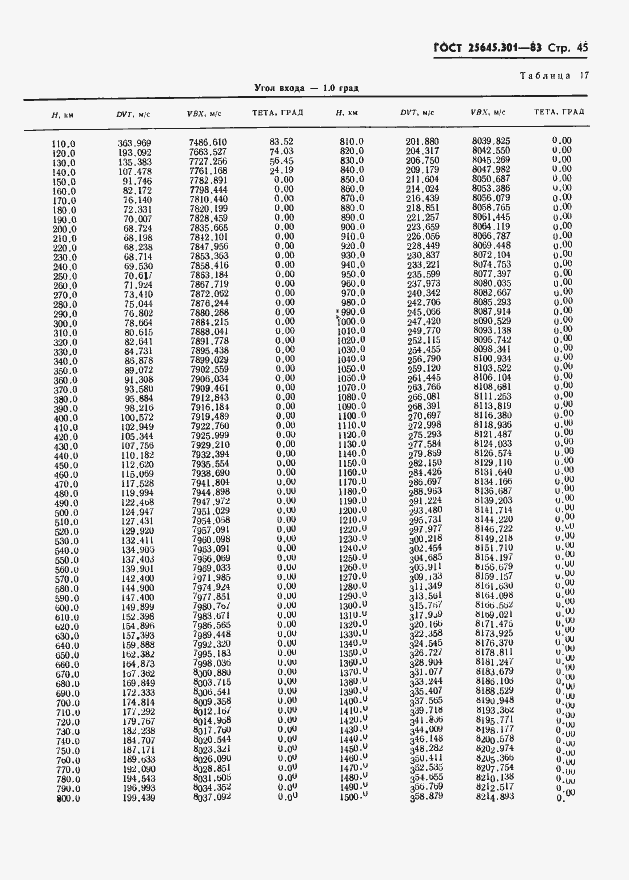 Страница 47 ГОСТ 25645.301-83