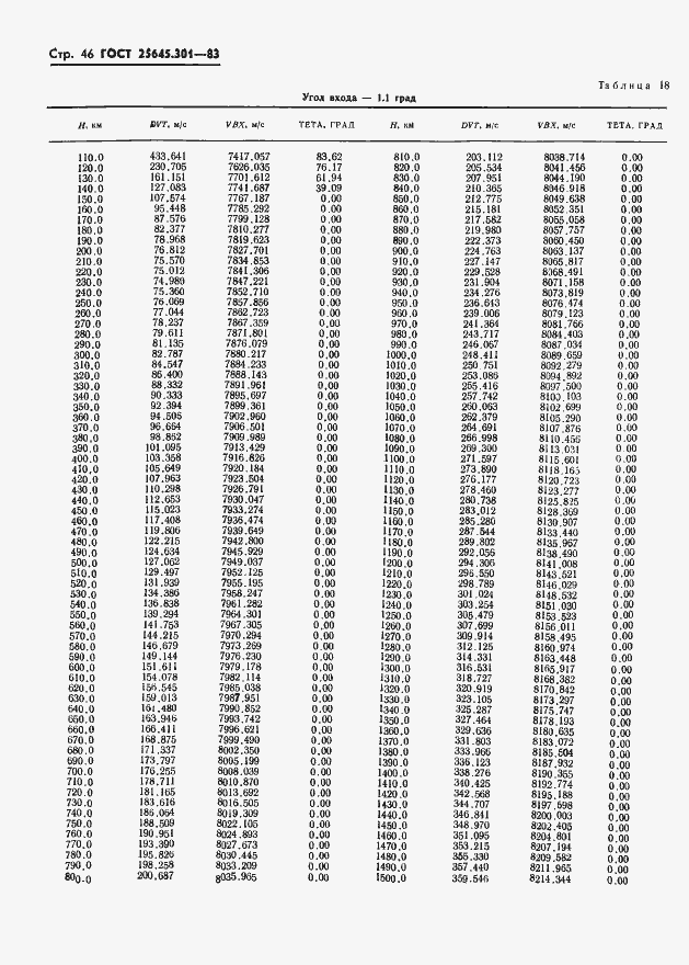 Страница 48 ГОСТ 25645.301-83